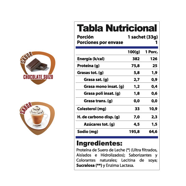WHEY PRO-WIN 7 SACHETS  (SACHET 30 GRS)