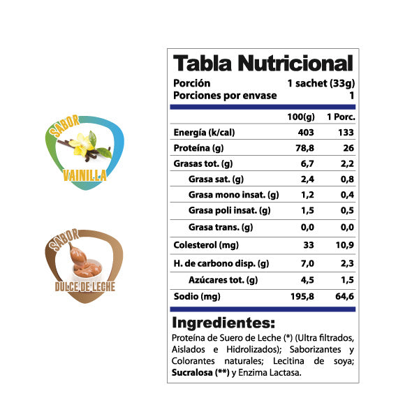 WHEY PRO-WIN 7 SACHETS  (SACHET 30 GRS)