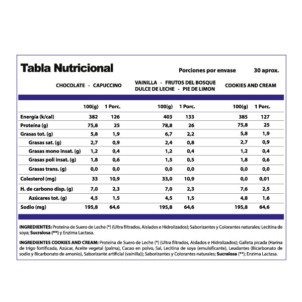 WHEY PRO-WIN 1KG (30 SERVICIOS)