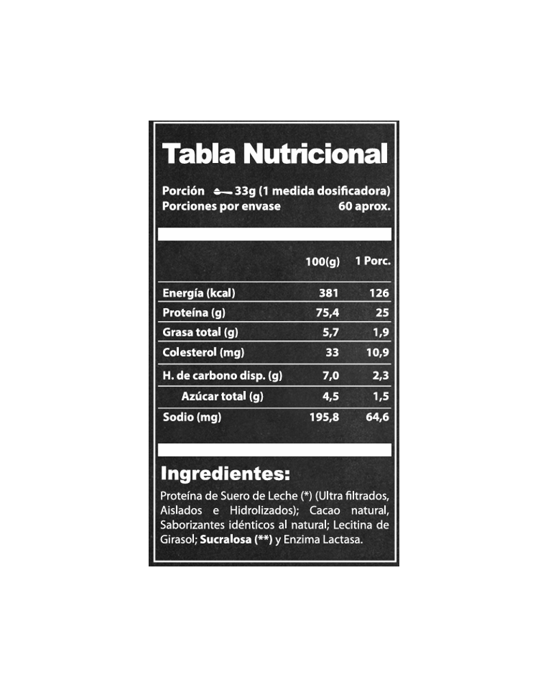 WHEY PRO-WIN 2 KG (60 SERVICIOS)